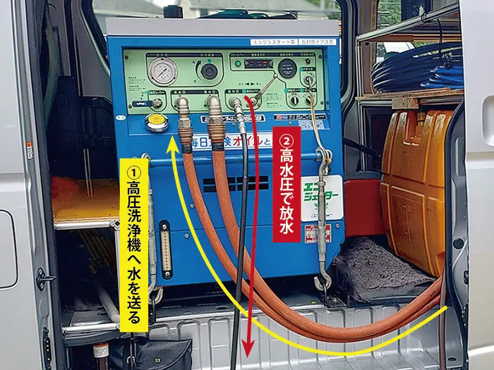 高圧洗浄機の写真