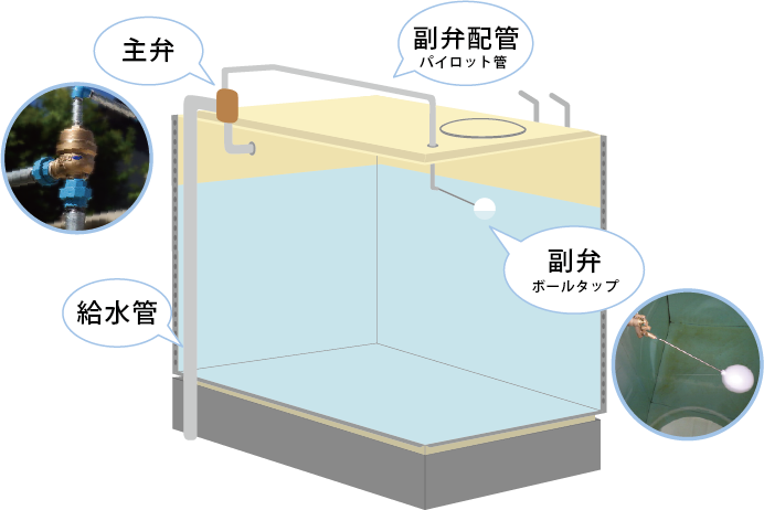 定水位弁給水のイラスト