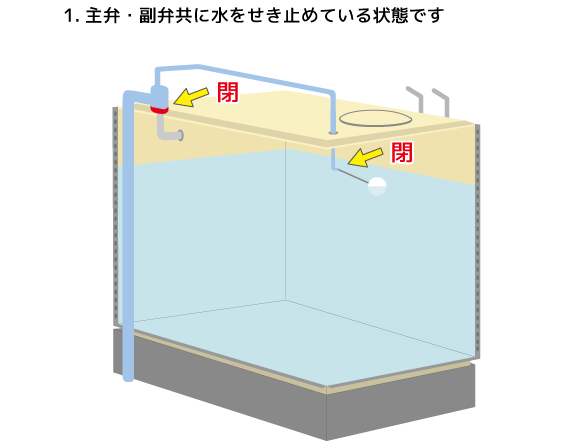 定水位弁の動作解説イラスト1